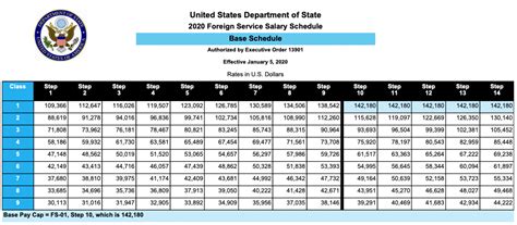 What Is the General Schedule (GS)? The GS is the dominant <b>pay</b> scale for federal civilian employees, awarded to over 70% of them. . Faa pay bands 2022